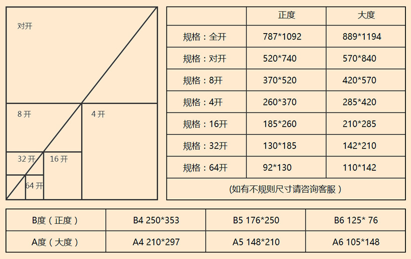 畫冊尺寸